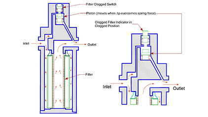 Structure de filtre hydraulique